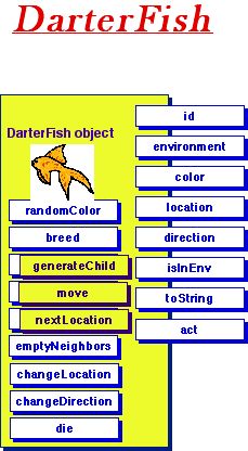DarterFish diagram