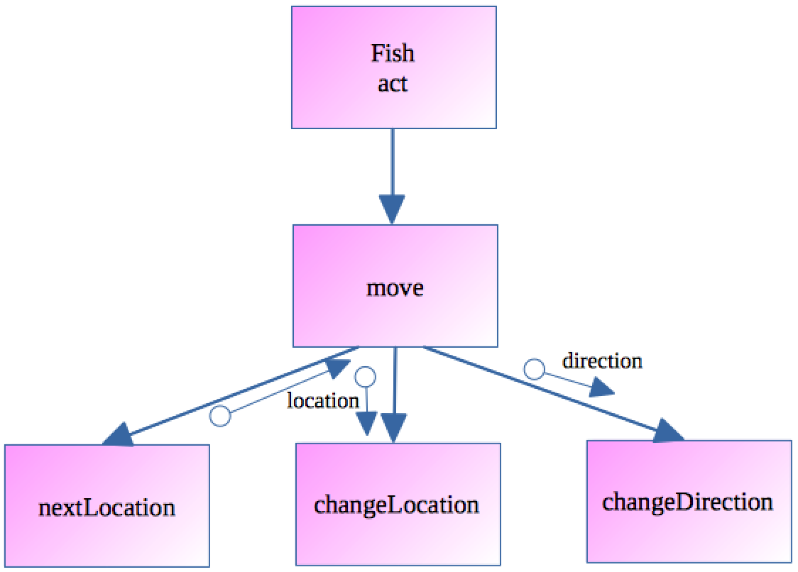 Illustration of fish in grid