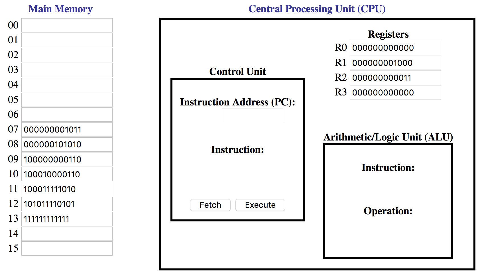 CPU diagram