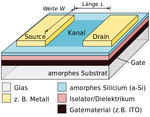 semiconductor version of AND gate