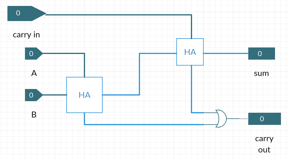 Full-Adder Circuit Diagram