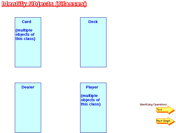 OOD: Graphical Notation